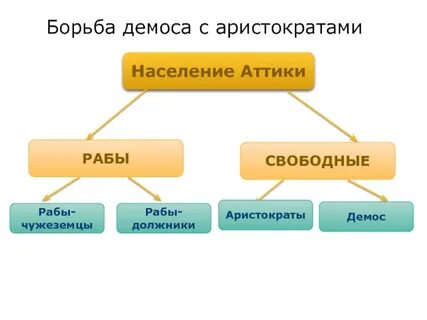 Борьба демоса