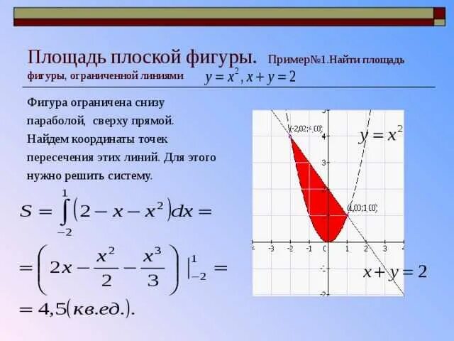 Площадь фигуры ограниченной линиями y x. Площадь фигуры ограниченной графиками функций через интеграл. Как вычислить площадь ограниченных фигур. Формула площади фигуры ограниченной линиями через интеграл. Формула вычисления площади фигуры ограниченной линиями.