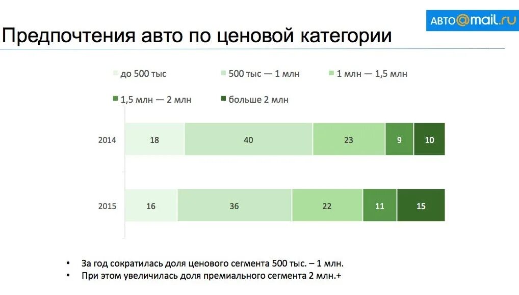 Автомобили по ценовым категориям. Ценовые категории машин. Ценовые сегменты авто. Средняя ценовая категория автомобилей в России. Разной ценовой категории