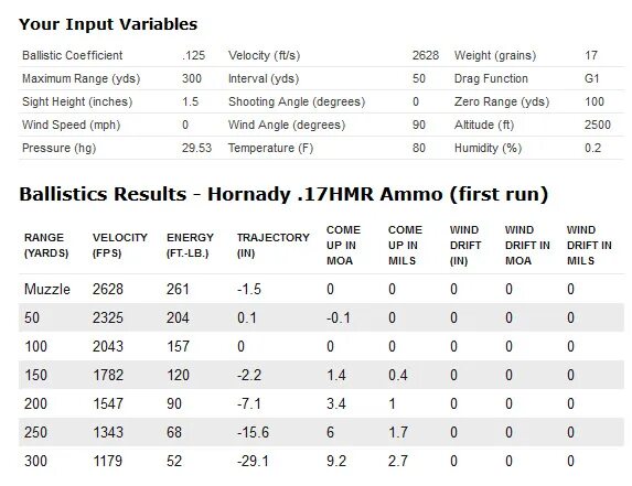 Input variables. Баллистика патрона 22 WMR таблица. Баллистика 22 WMR. Баллистика 17 HMR. Баллистика 22лр.