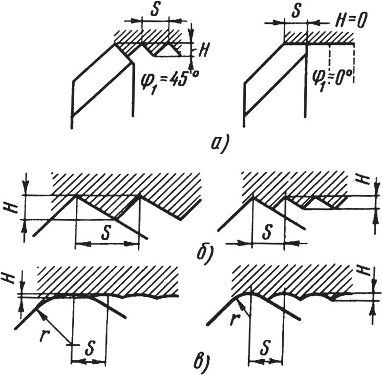 Шероховатость резцов. Шероховатость резцов. Шероховатость резцов. Шероховатость пружины. Шероховатость резцов.