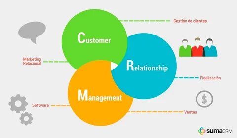 C d management