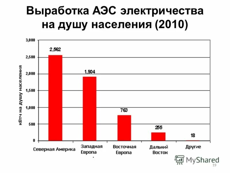 Схема работы аэс. Атомная электростанция. Выработка электроэнергии. Сколько вырабатывает аэс. Энергия вырабатываемая аэс.