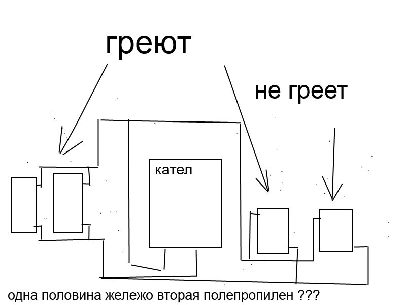 Почему не греет отопления. Почему не греет батарея отопления в частном. Почему не греет батарея отопления в частном доме. Плохо греют батареи в доме. Не греют батареи в квартире.