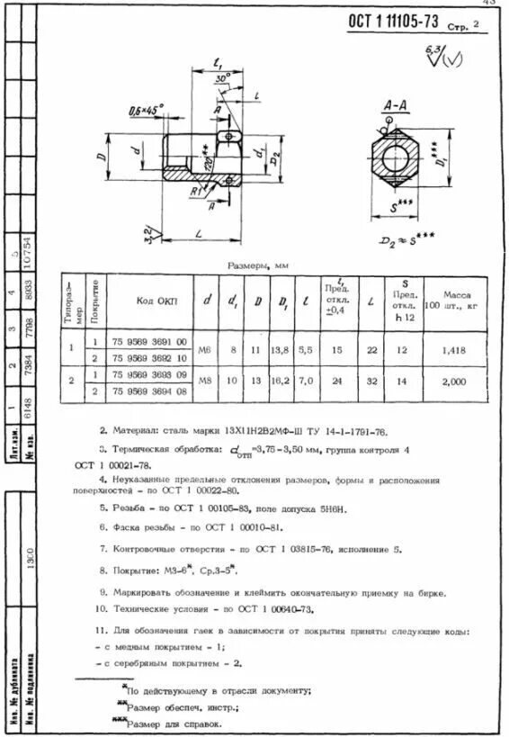 Ост 1 00021. Гайки ОСТ 37.001.114-94. Отклонения по ОСТ 37.001. Втулки ОСТ 1 11123-73. Гайки глухие ОСТ 1.11367.