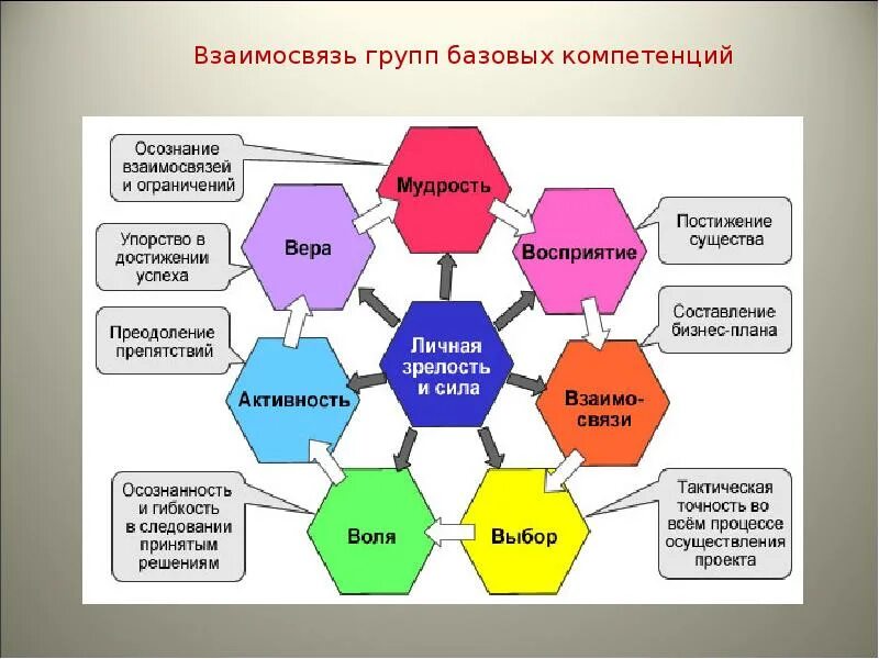 Виды работы менеджера. Качества современного руководителя. личные качества современного руководителя. качества современного менеджера. модель современного менеджера.