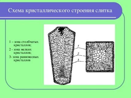 Зона кристалла