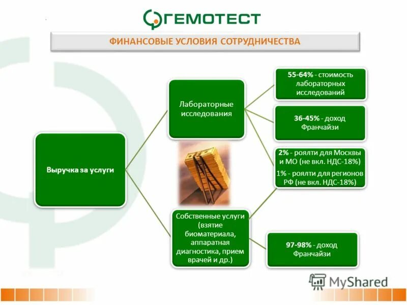 Гемотест нефтегорск. Гемотест лого. Гемотест реклама. Гемотест москва. Гемотест реклама.