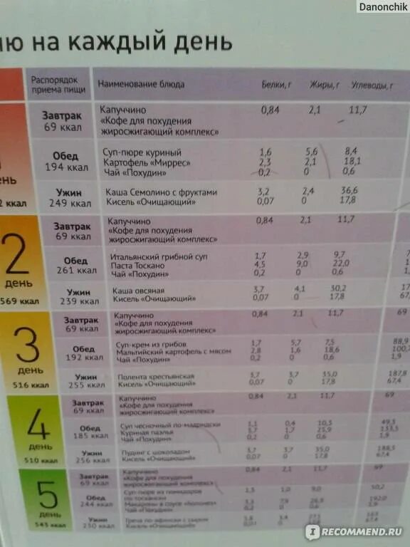 Меню для похудения zdc57y hdxsmfcm9. Меню для похудения. Расписание питания на день. Меню для снижения веса. График питания для похудения для девушек.