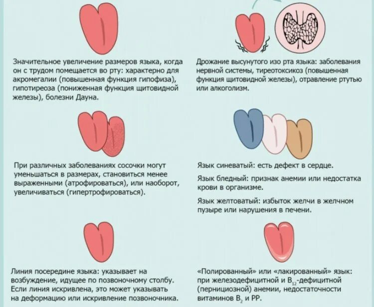 Как отличить болезнь