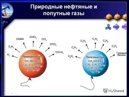 сравнение природного и попутного нефтяного газа