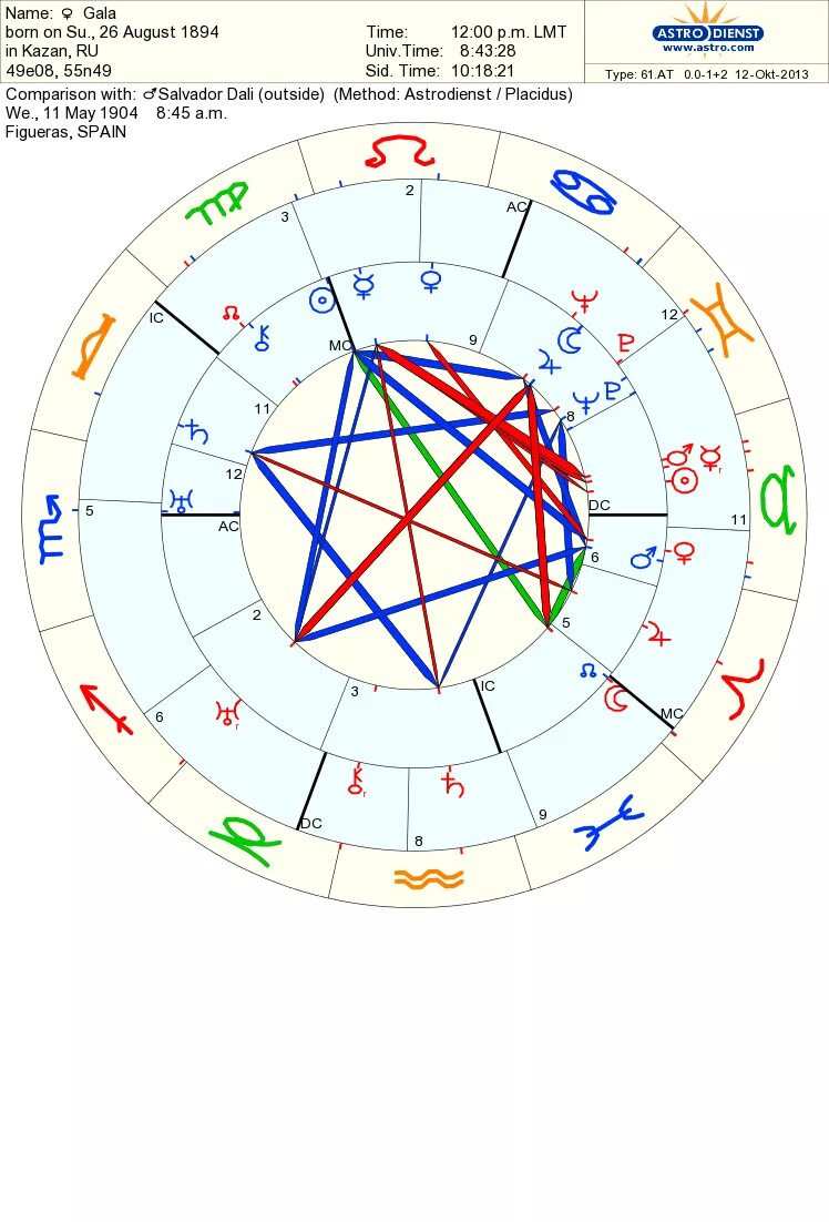 Луна в каком знаке зодиака апрель 2024. Сальвадор дали натальная карта. Марс знак зодиака в астрологии. Дом Марса астрология. Каким знаком Марс в гороскопе.
