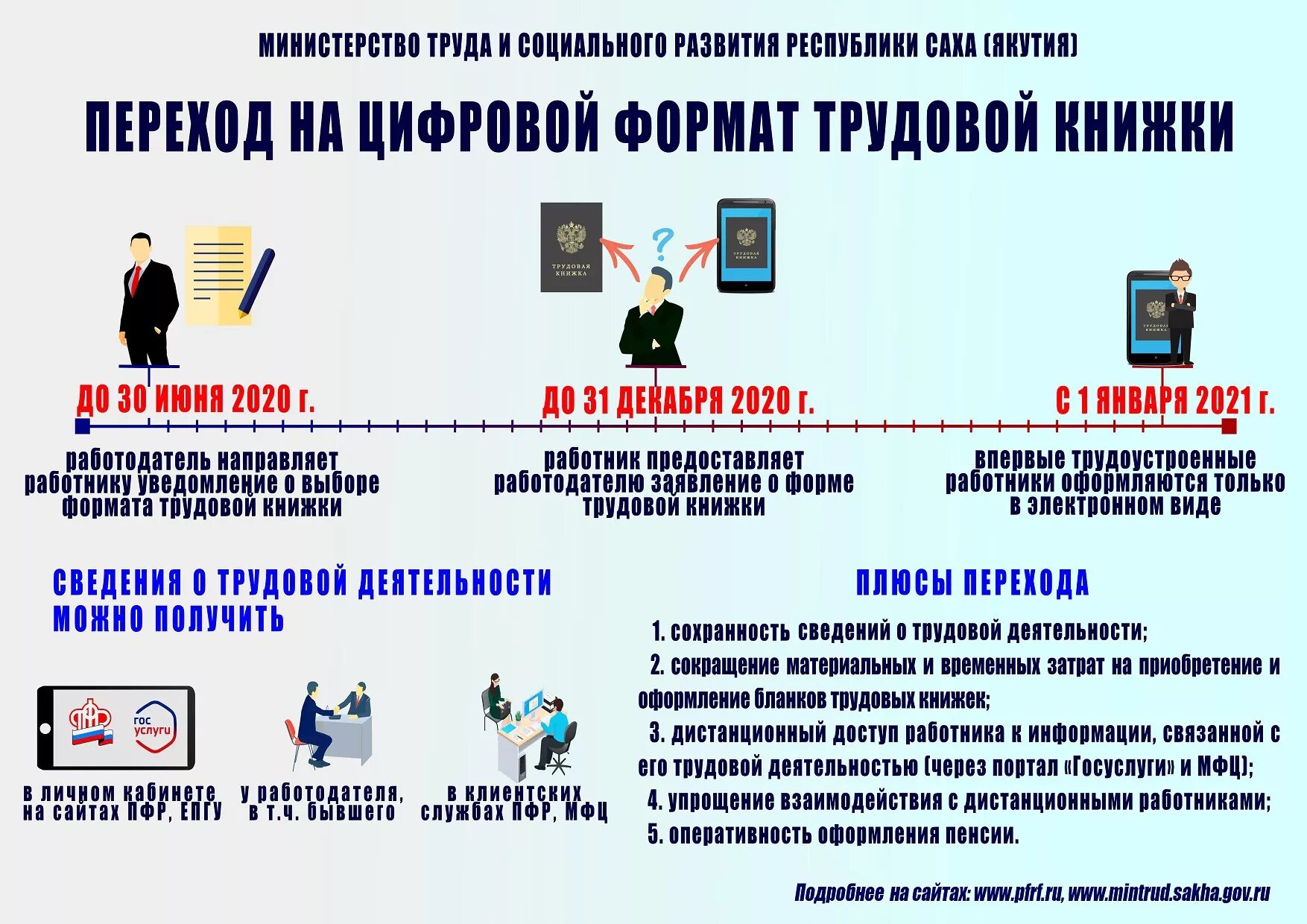 Сообщение о трудовых правах граждан. Памятка о переходе на электронные трудовые книжки. Электронная Трудовая книжка памятка. Памятка по трудовым книжкам. Памятка по электронным трудовым.