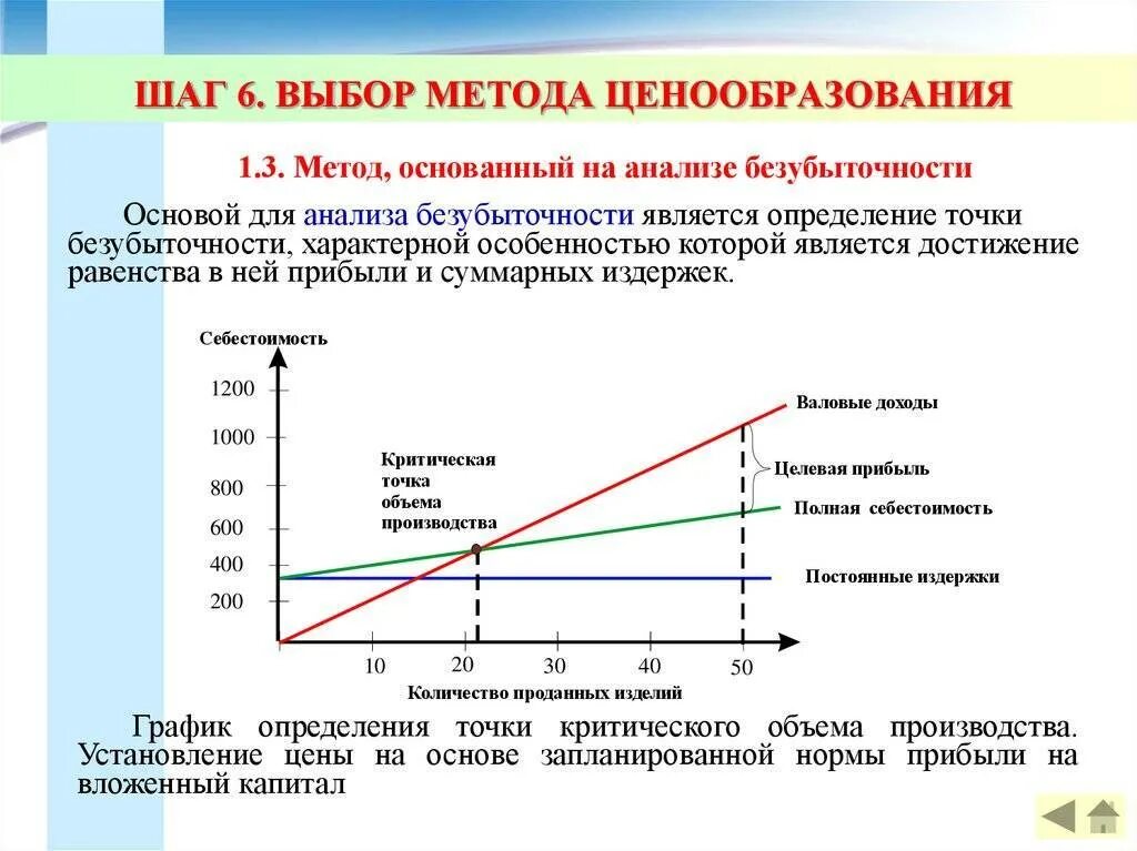 1 ценовая политика. График ценообразования. Анализ безубыточности анализ. Метод безубыточности ценообразования. Ценообразование на основе безубыточности это.