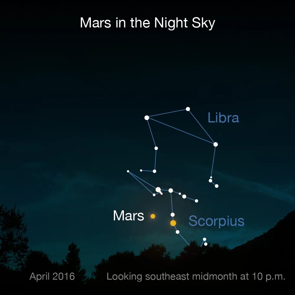 В каком созвездии находится юпитер. Марс на ночном небе. Марс на ночном небе сегодня. Где находится Марс на небе сейчас. Где находится Марс на ночном небе.