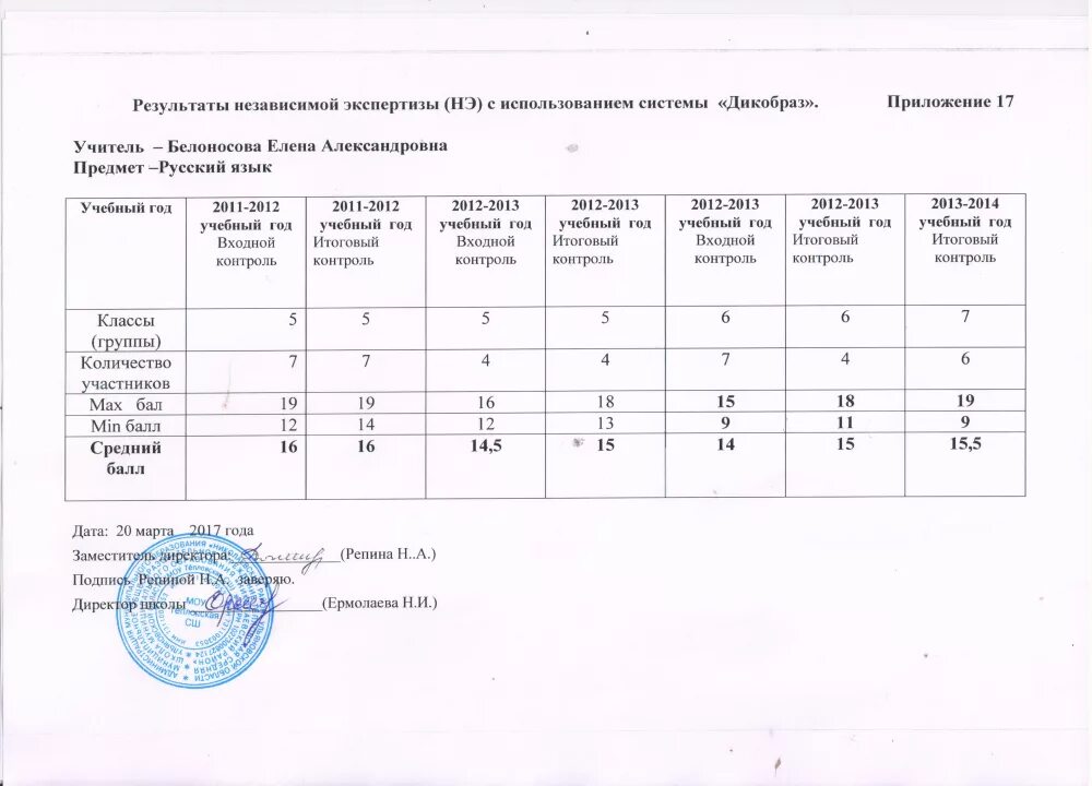 Анализ промежуточной аттестации