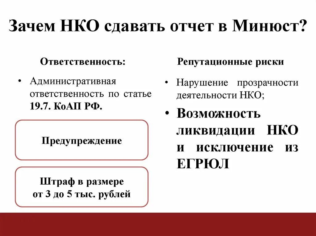 Обязанности некоммерческих организаций