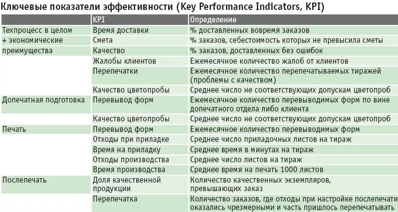 Показатели эффективности кпэ. KPI ключевые показатели эффективности. Ключевые индикаторы производительности. Ключевые показатели эффективности КПЭ это. KPI ключевые показатели эффективности примеры.