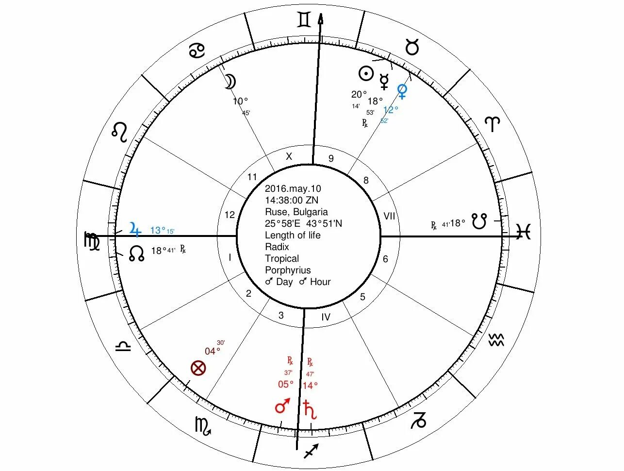 разметка 24 горы. китайская астрология рассчитать. дерево ян на драконе бацзы. дом брака в астрологии. китайский календарь таблица.