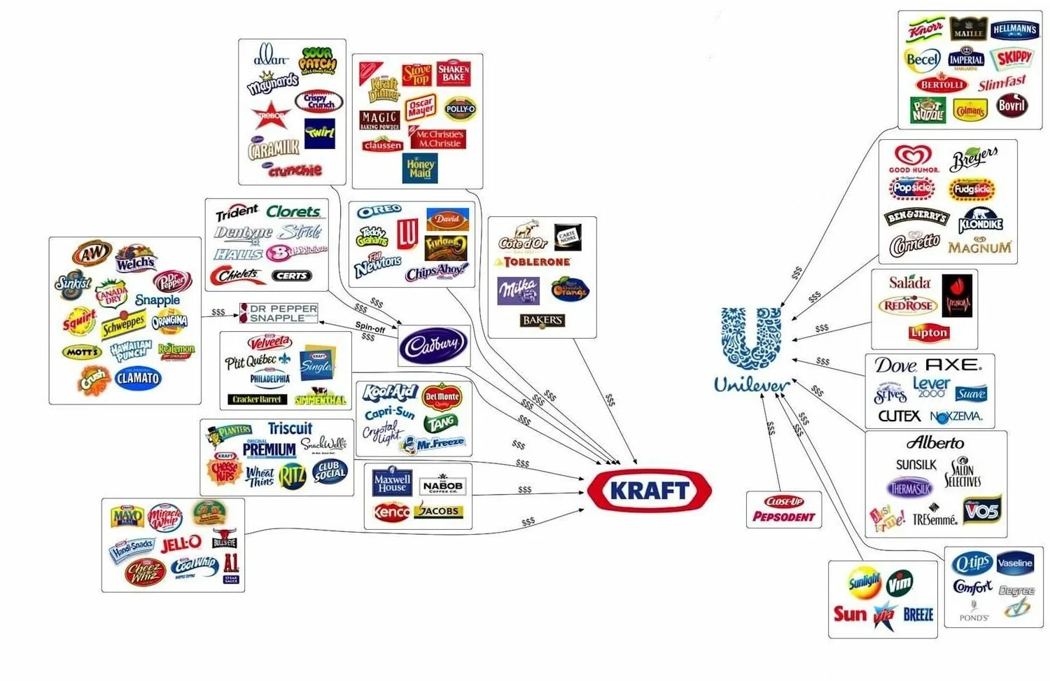 Кому принадлежит идея создания марки. Продукция крафт Фудс. Kraft foods бренды. Kraft foods бренды в России. Kraft компания продукция.