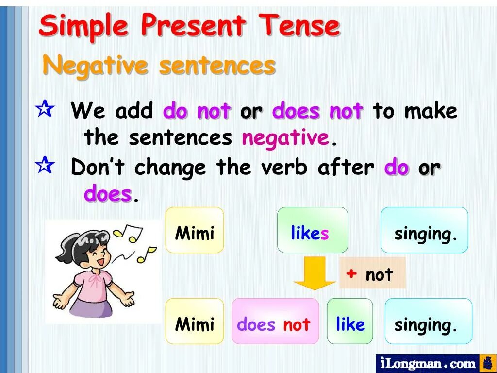 Present simple check. Грамматика present simple. Present simple для детей. The simple present Tense. Present simple для малышей.