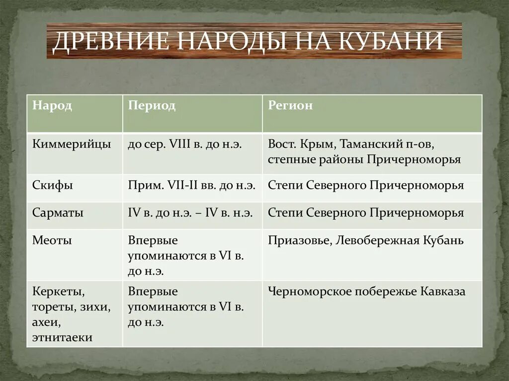 Народы проживающие на кубани. Древние народы Кубани. Древнее население Кубани. Древние племена на Кубани. Племена и народы на Кубани.