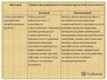 Уровни сформированности учебных умений