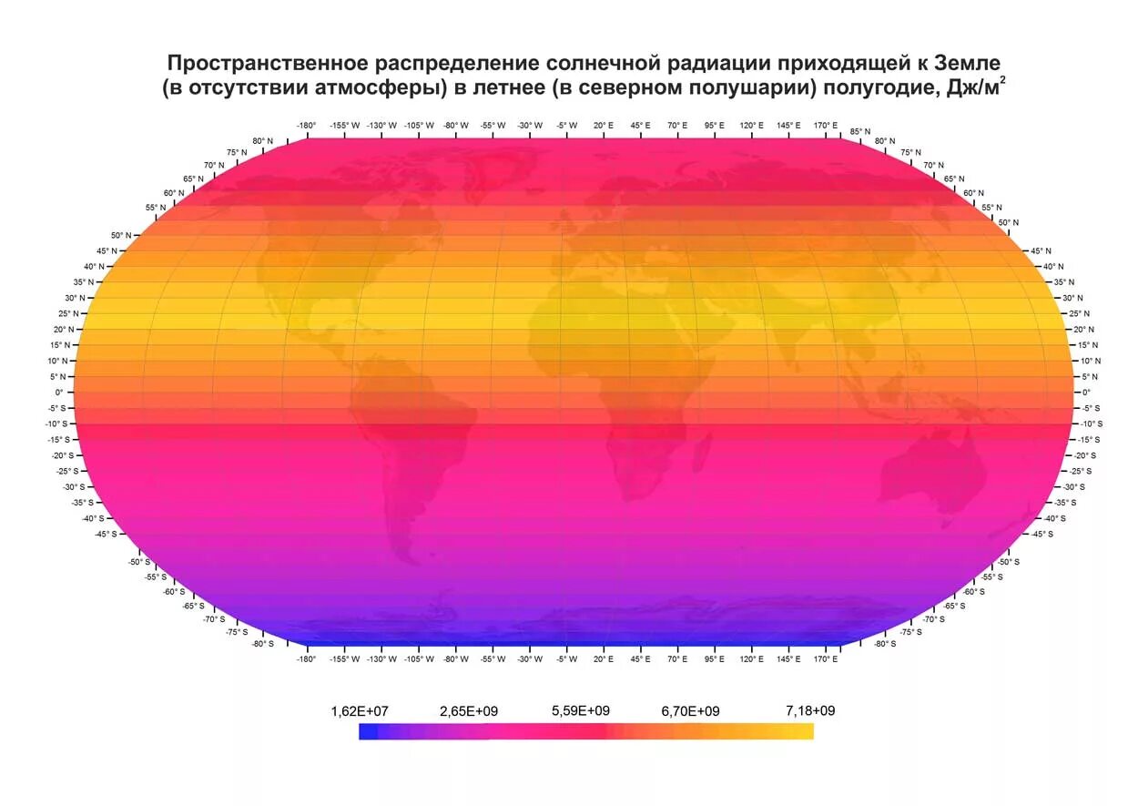 изменения количества солнечной радиации от географической широты