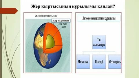 Жер қыртысының тұрақты бөлігі