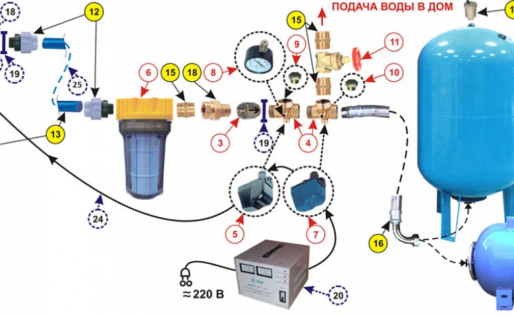 Схема подключения воды в доме