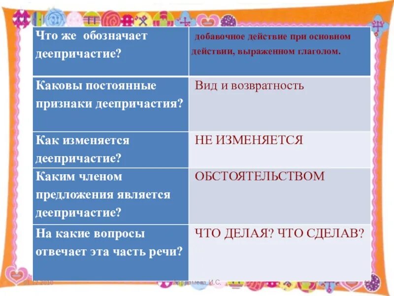 Деепричастие в предложении является обстоятельством. Каким членом предложения бывает деепричастие. каким членом предложения является деепричастие. деепричастие обозначает добавочное действие при основном.