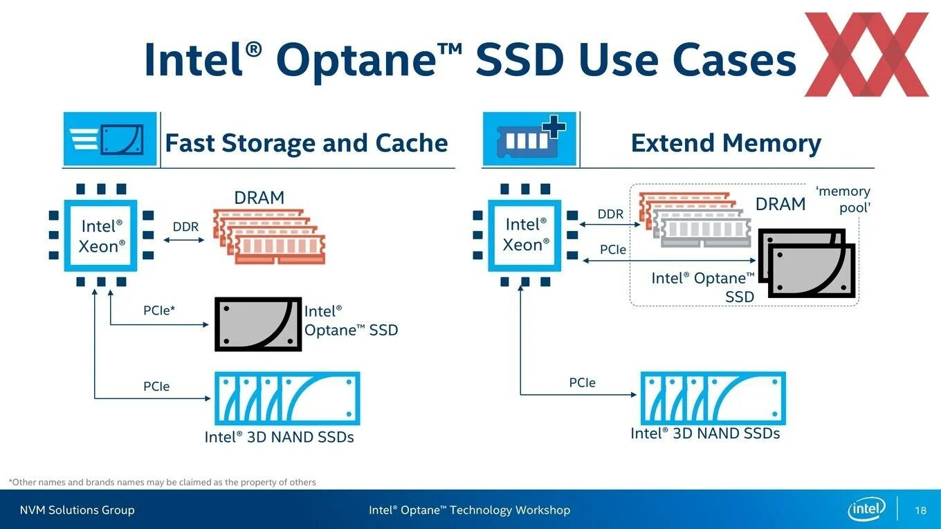 Intel nand. Intel optane. intel 1103. драйвер nvme micron. intel p4800.
