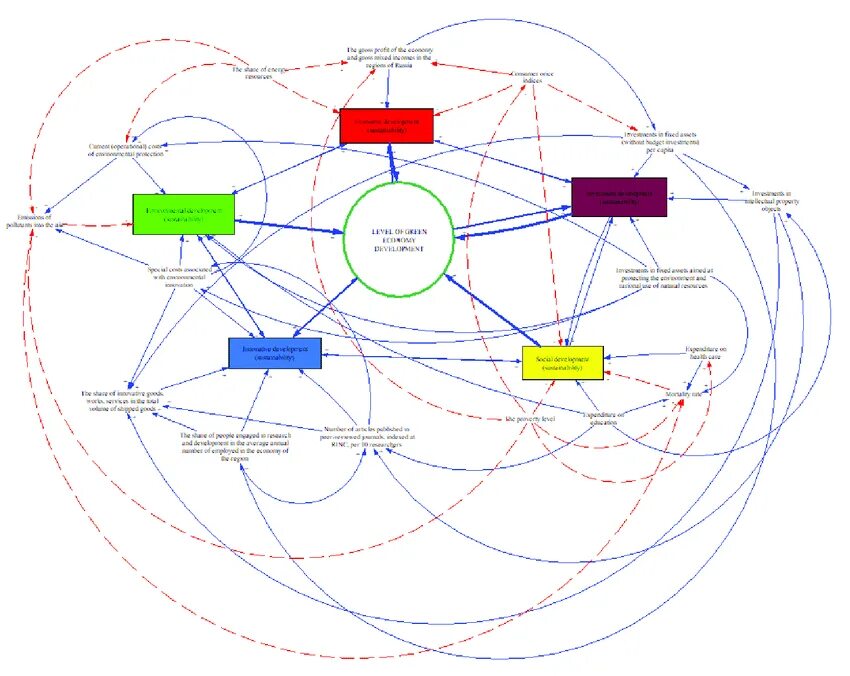 Cognitive mapping