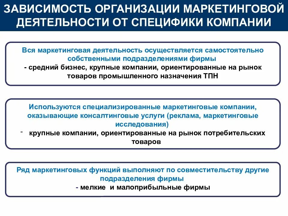 Актуальность маркетинга на предприятии. Организация маркетинговой деятельности на предприятии. Маркетинговая деятельность предприятий актуальность. Зависимости организации. Системы маркетинговой деятельности