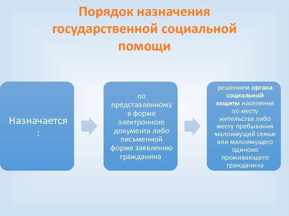 Поддержке оказанию социально бытовых социально