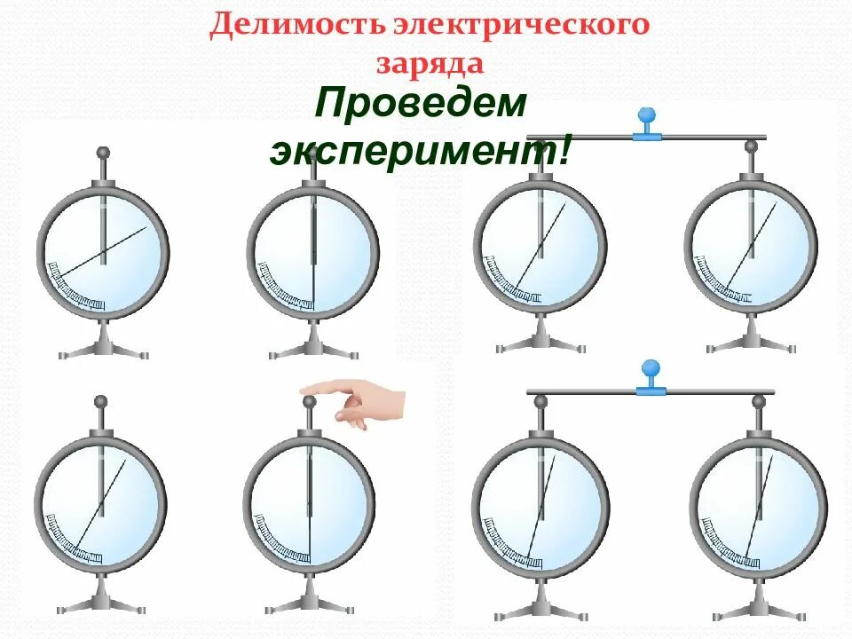 Делимость электрического заряда электрон тест по физике. Делимость электрического заряда 8 класс. физика 8 класс делимость электрического заряда электрон. делимость заряда электроскоп. делимость заряда 8 класс физика.