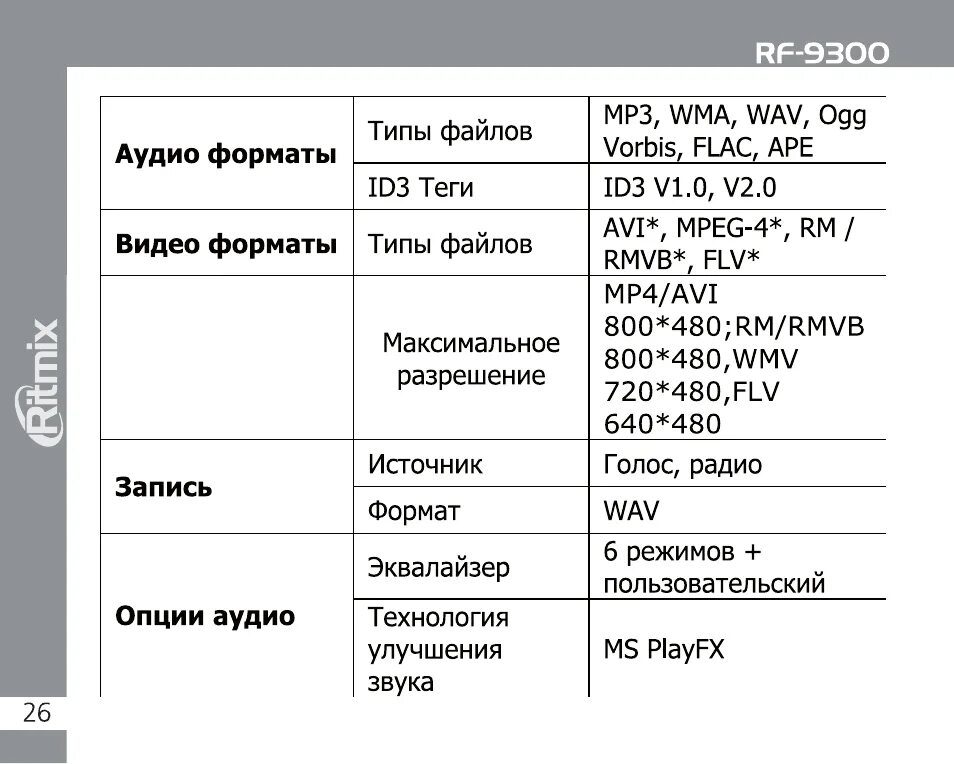 Какой формат звука. Сравнение звуковых форматов. форматы аудио файлов таблица. форматы аудиофайлов таблица. сравнение аудио форматов.