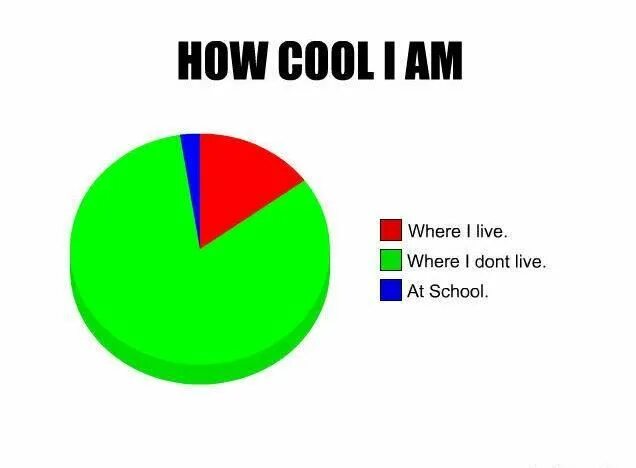 How cool