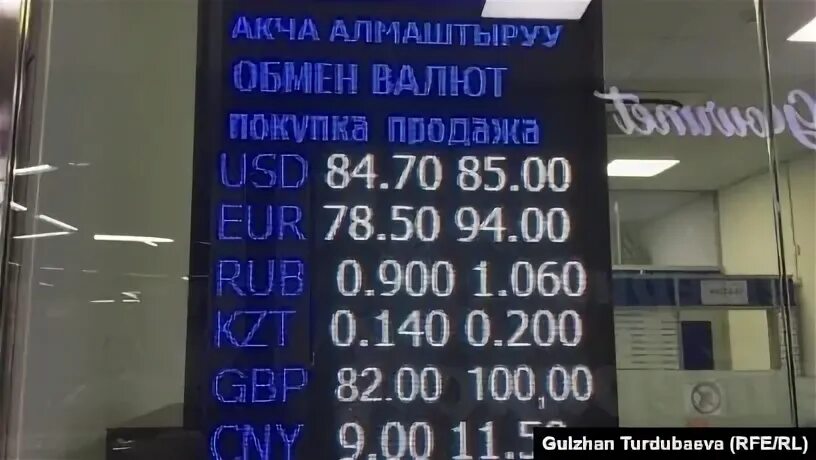 Доллар на сегодня в семей