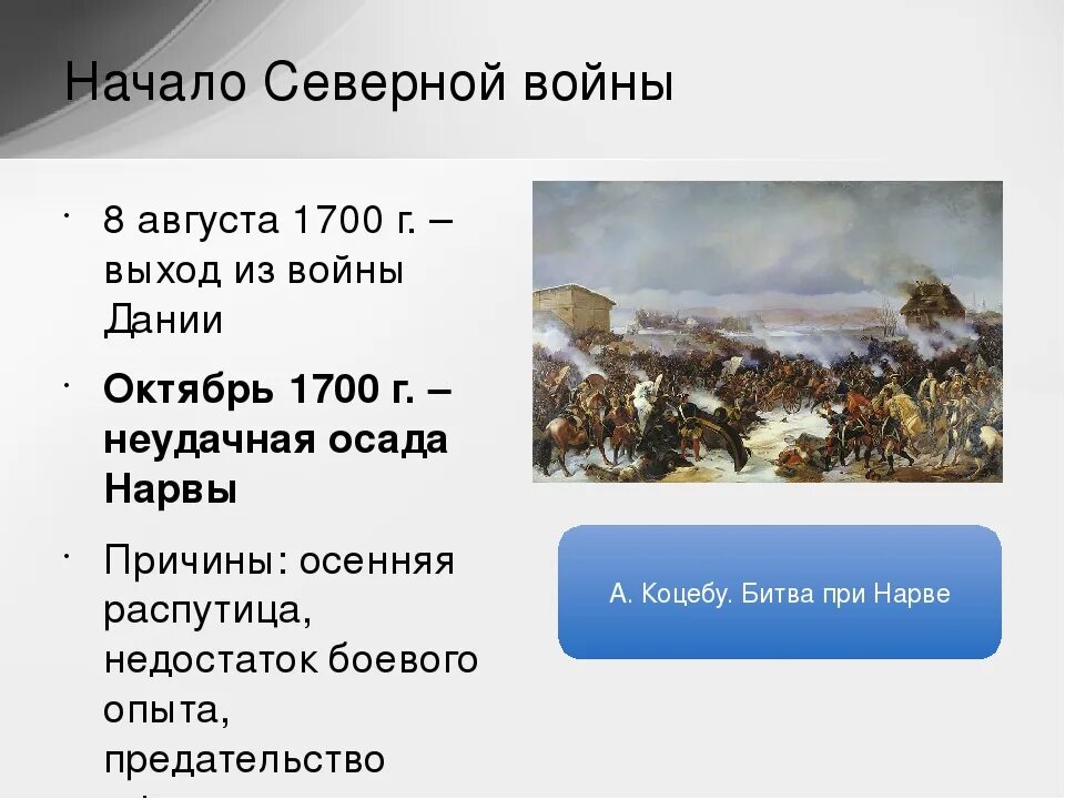 1700 Начало Северной войны. Битва при Головчине сражения Северной войны. Победа в Северной войне Петра 1. Поражение под Нарвой 1700 г..