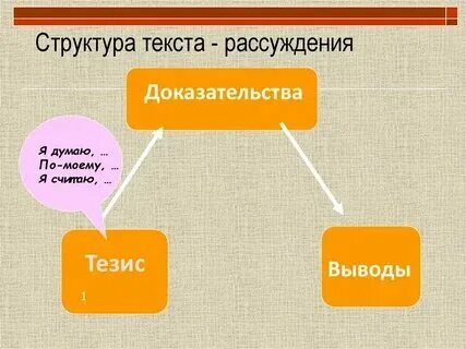 Конспект 7 класс основные виды текста рассуждения