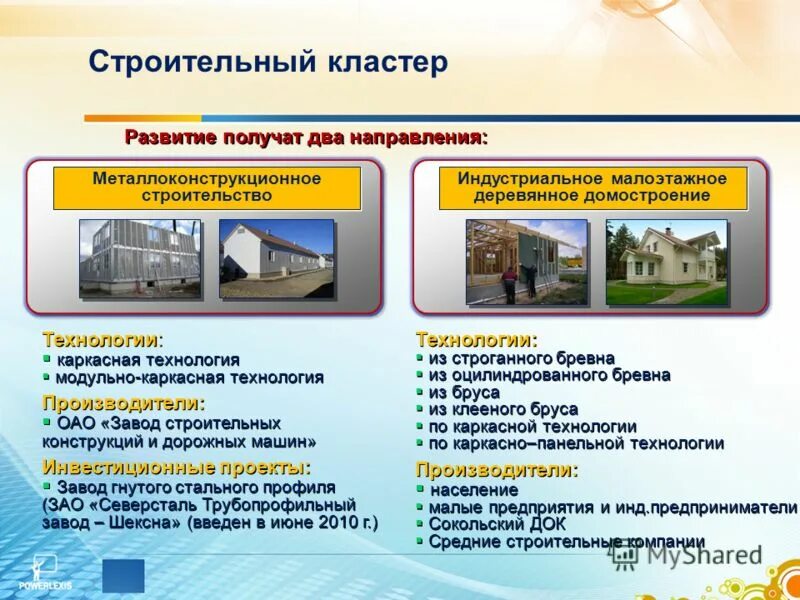 Стройка. Королёв научный город. Город получить развитие. Социальноэкономичексая. Развитие инфраструктуры.