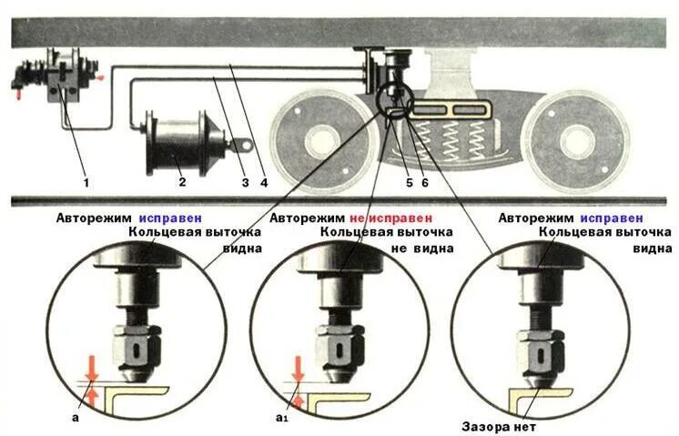 Каким образом на вагонах без авторежима устанавливается