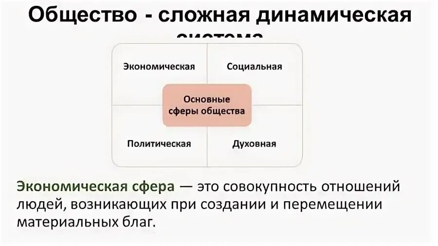 Почему общество сложное. Социальные роли в экономической сфере. Сложное общество. Общество сложная система. Общество как сложная динамическая система.