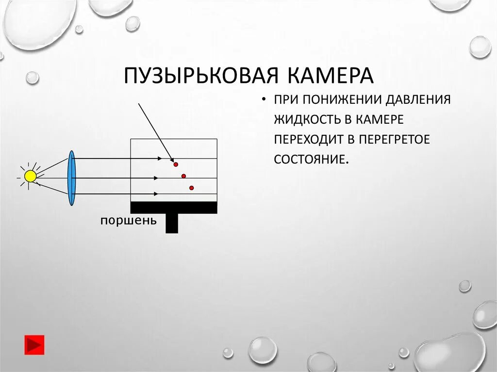 Пузырьковая камера принцип работы кратко. Пузырьковая камера схема устройства физика. Схема устройства пузырьковой камеры Вильсона. Пузырьковая камера схема и принцип работы. Пузырьковая камера принцип действия схема.