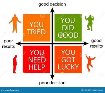 Results decision