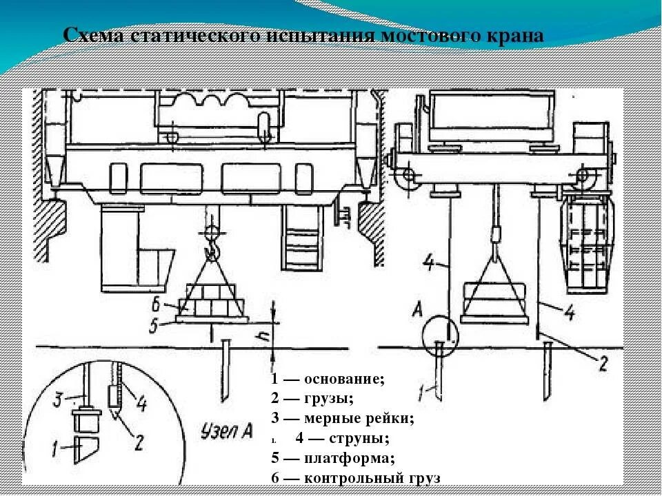 Какие требования статическим испытаниям кранов указано верно. Динамическое и статическое испытание грузоподъемных механизмов. Статические и динамические испытания грузоподъемных кранов. Статические испытания мостового крана. Схема мостового грейферного крана.