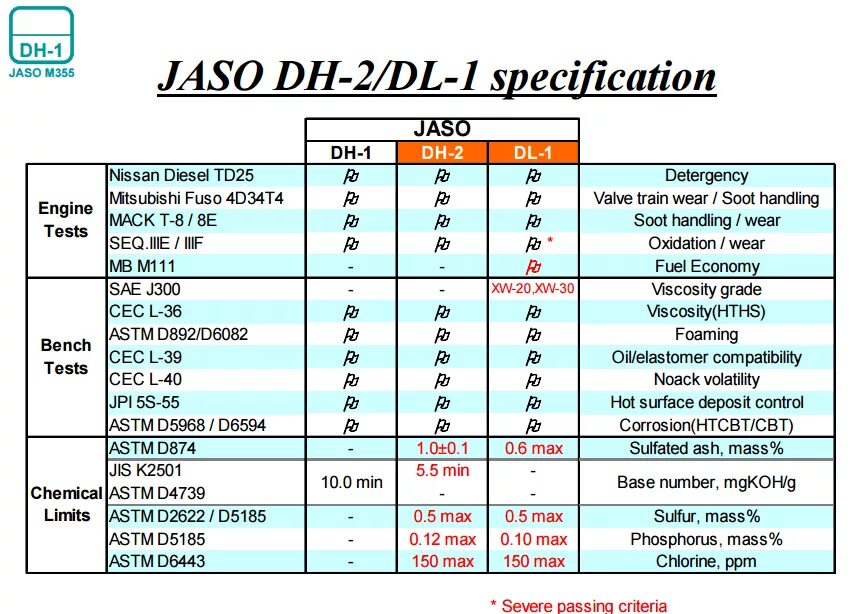 Классификация Jaso моторных масел. Классификация моторных масел Jaso ma-2. Масло с допуском Jaso ma-2. Jaso DL-1 расшифровка. Api jaso