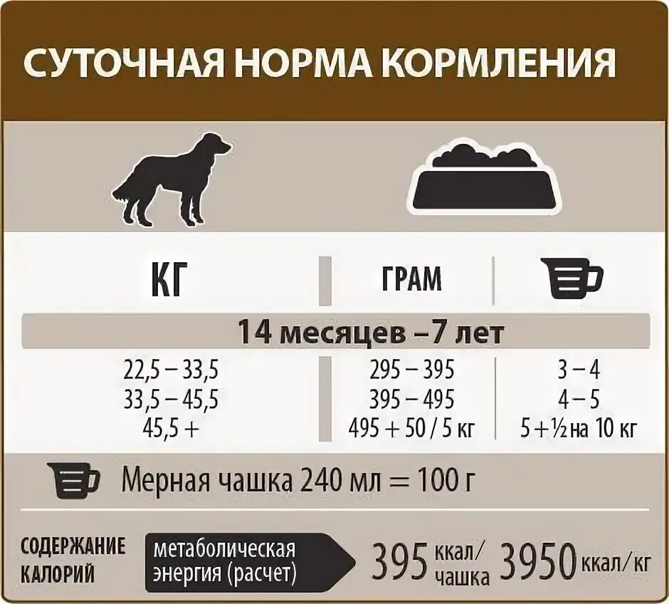 Норма корма для собак крупных пород натуралкой. Норма корма для собак сухого корма. Норма корма для собак крупных пород сухого корма. Норма кормления взрослой немецкой овчарки. Сколько надо кормить собаку