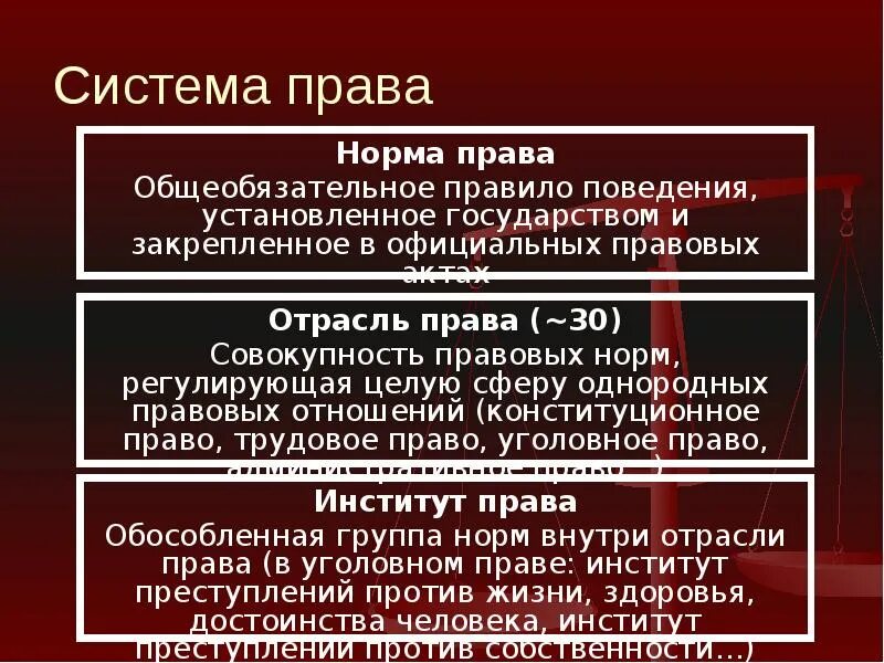 Правовая норма егэ